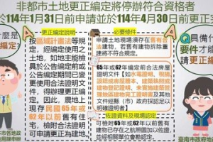 注意！農地現存民國65年前舊宅更正編定為建地 將停辦