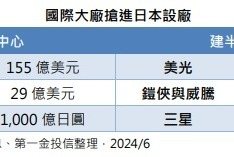 前進日股 第一金量化日本基金8月26日開募