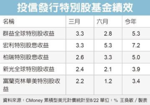 錢進海外基金 瞄準特別股