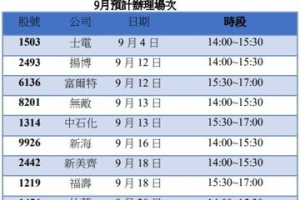 士電等12家公司 9月假證交所場地自行舉辦法人說明會