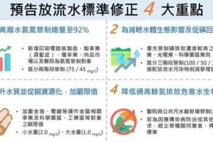 環境部修正放流水標準 事業廢水氨氮管制總量提升至92%