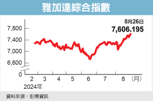 東南亞錢景亮 投資人追捧