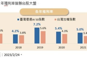 凱基ETF 00952成立 9月5日掛牌上市