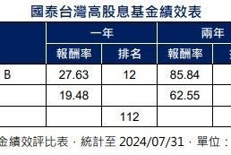 國泰台灣高股息基金經理人：台股回升訊號出現 主動式基金有優勢