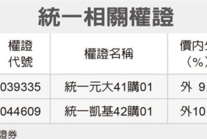 全民權證／統一 瞄準逾120天