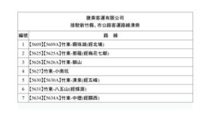 竹客不續營路線新增兩家客運接手 敬老愛心卡無縫接軌