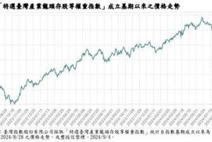 9月16日前買進兆豐00921、00943 享滾動息收