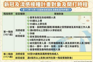 公費流感及新冠疫苗10月1日開打 彰化9月19日開放線上預約