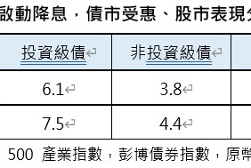 迎接先蹲後跳行情 該做對這種資產配置