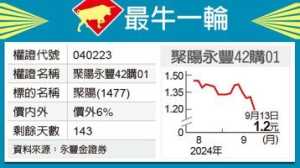 最牛一輪／聚陽暢旺 永豐42樂透