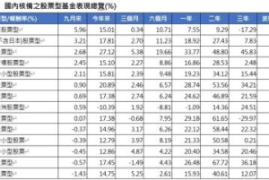 聯準會降息加上中國大陸祭出刺激措施 多元布局收納全球投資契機