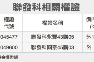 全民權證／聯發科 選逾60天