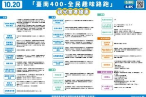 台南400路跑近5千人參加 市府推食、住、玩多項優惠