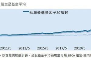 凱基00938 靠投資價值指標挖出成長股