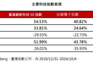 AI躍新星 這檔ETF早研判到矽光子族群