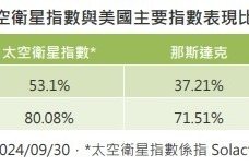 太空年會登場 第一金太空衛星ETF 00910搶先掌握