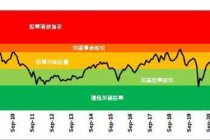 瀚亞印度溫度計：降息希望燃起 印股盤整後有望反攻向上