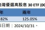 凱基優選高股息30預估12月配0.75元 12月16日最後買進