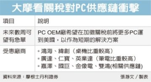 PC鏈迎急單 大摩點將