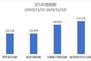 AI 商機應用料將遍地開花 台版創新科技牛市行情值得期待