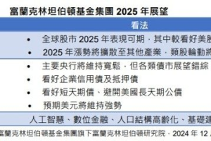 富蘭克林坦伯頓基金集團2025年展望：聚焦五大主題