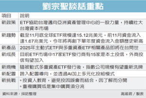 ETF創富大趨勢 專家教戰／劉宗聖：2.0時代 市場有七新